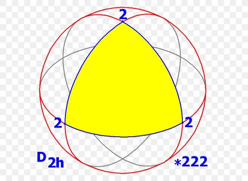 Symmetry Group Schwarz Triangle Sphere Reflection Symmetry, PNG, 622x599px, Symmetry Group, Area, Dihedron, Fundamental Domain, Octahedron Download Free