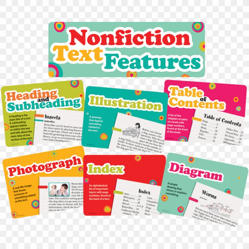 Nonfiction Text Features Bulletin Board Set Nonfiction Text Features Bulletin Board Set Non-fiction Book Report, PNG, 900x900px, Text, Area, Book, Book Report, Brand Download Free