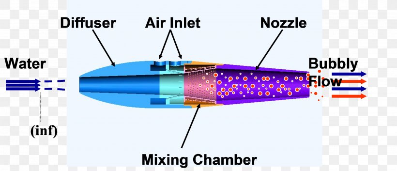 Scramjet Pump-jet Propulsion Jet Engine, PNG, 2680x1155px, Ramjet, Diagram, Impeller, Jet Aircraft, Jet Engine Download Free