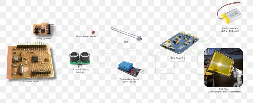 Electronic Component Electronics Electricity Dog Solar Power, PNG, 2282x930px, Electronic Component, Circuit Component, Communication, Computer, Digital Data Download Free