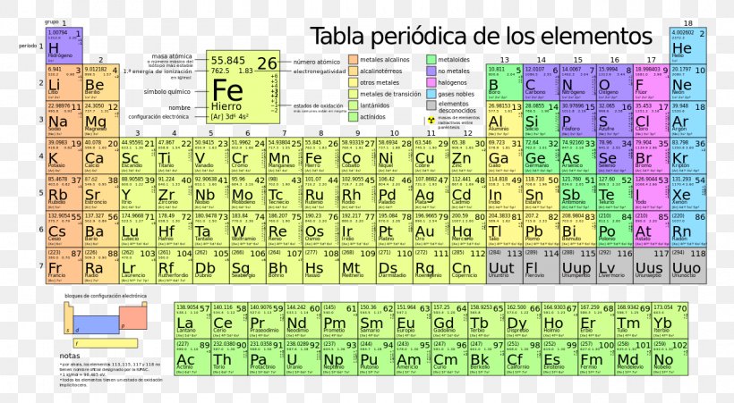 Periodic Table Chemical Element Chemistry Nihonium Atomic Mass, PNG, 1280x704px, Periodic Table, Area, Arsenic, Astatine, Atom Download Free