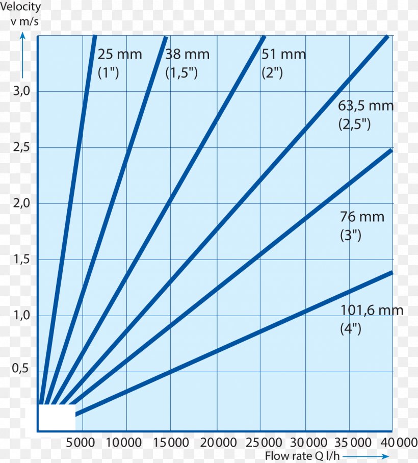 Line Angle Diagram Microsoft Azure, PNG, 1200x1330px, Diagram, Area, Microsoft Azure, Plot, Text Download Free