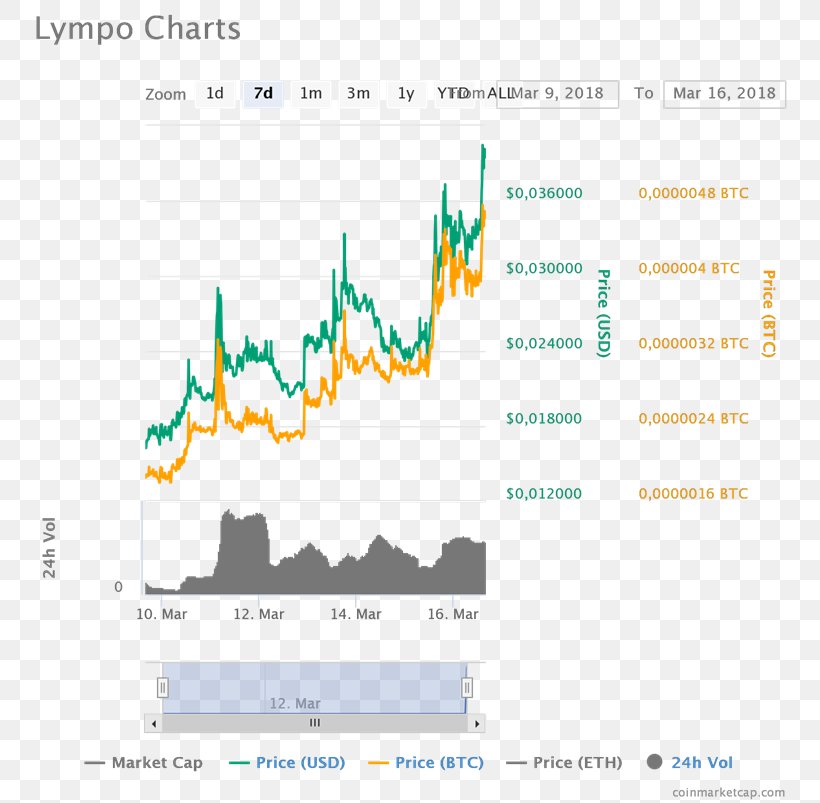 Cryptocurrency Altcoins Ethereum Market Capitalization Darknet Market, PNG, 777x803px, Cryptocurrency, Altcoins, Area, Brand, Currency Download Free