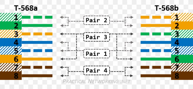 Network Cables Category 6 Cable Category 5 Cable Wiring Diagram, PNG, 864x400px, Network Cables, Brand, Category 5 Cable, Category 6 Cable, Diagram Download Free