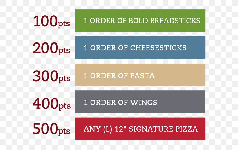 Sophies Pizza Breadstick Organization Loyalty Program, PNG, 600x519px, 2011, Pizza, Area, Brand, Breadstick Download Free