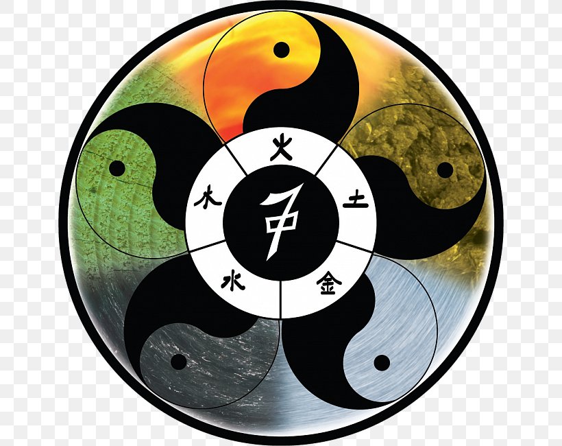 Wu Xing Water Qi Traditional Chinese Medicine Classical Element, PNG, 650x650px, Wu Xing, Classical Element, Earth, Fire, Medicine Download Free