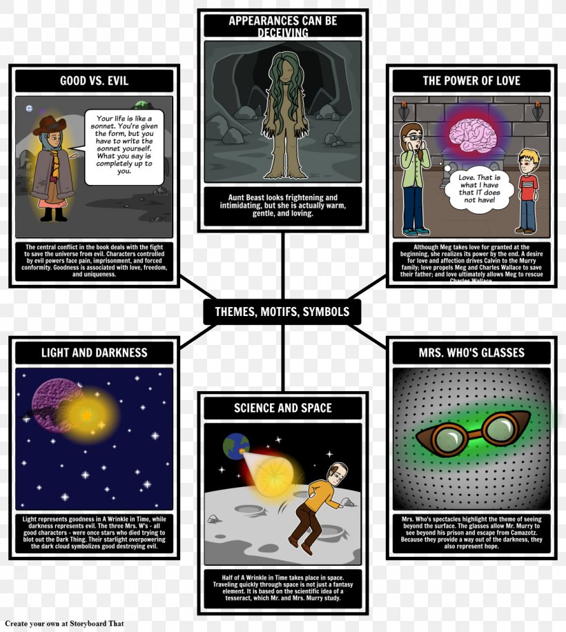 A Wrinkle In Time Meg Murry Book Theme Plot, PNG, 1143x1278px, Wrinkle In Time, Author, Book, Book Report, Character Download Free