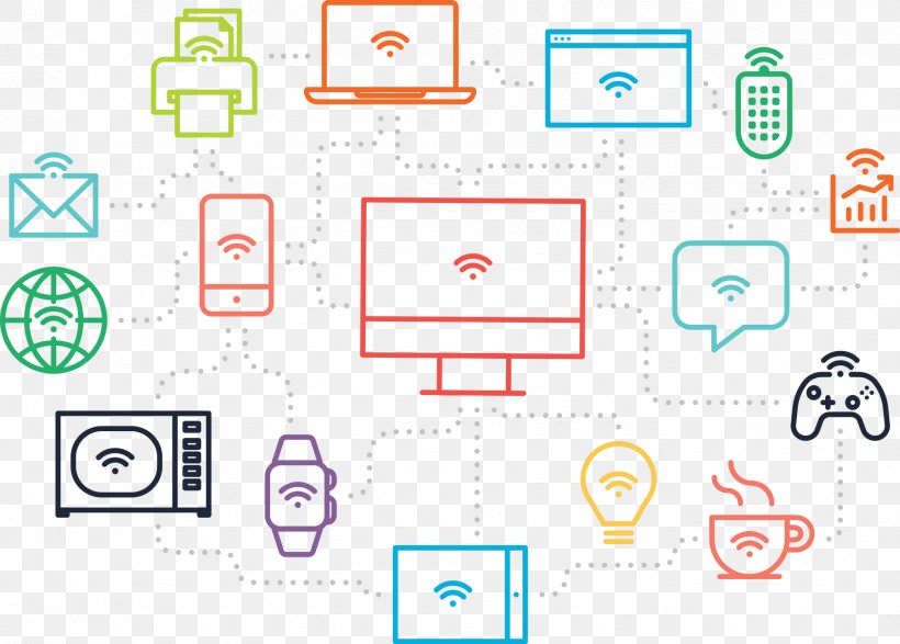 Consumer Electronics Laptop Internet Of Things, PNG, 1736x1244px, Consumer Electronics, Area, Brand, Communication, Computer Icon Download Free