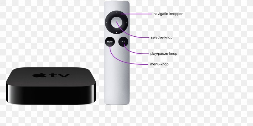 PlayStation Accessory Apple TV Electronics, PNG, 1600x800px, Playstation Accessory, Apple, Apple Tv, Electronics, Electronics Accessory Download Free