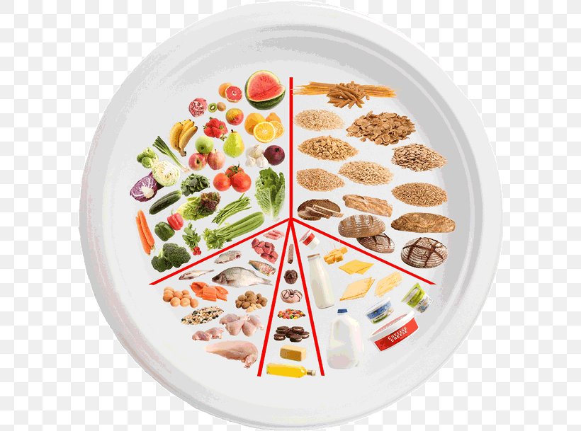 Vegetarian Cuisine Diet Gastroesophageal Reflux Disease Eatwell Plate Food, PNG, 600x609px, Vegetarian Cuisine, Breakfast, Cuisine, Diet, Diet Food Download Free