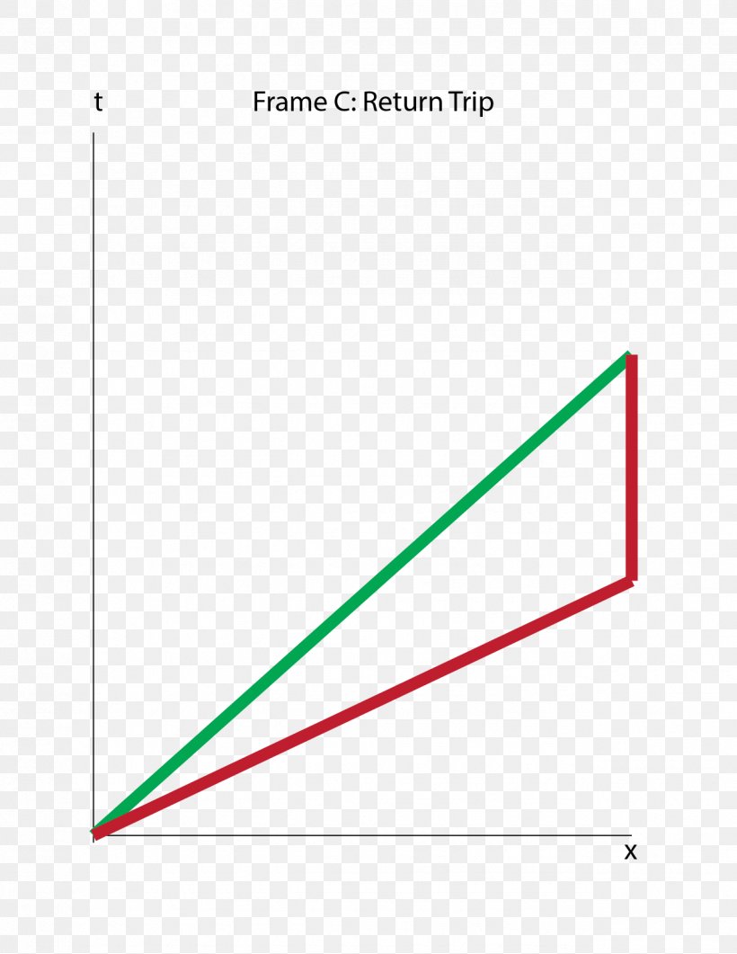 Triangle Diagram, PNG, 1275x1650px, Triangle, Area, Diagram, Parallel, Rectangle Download Free