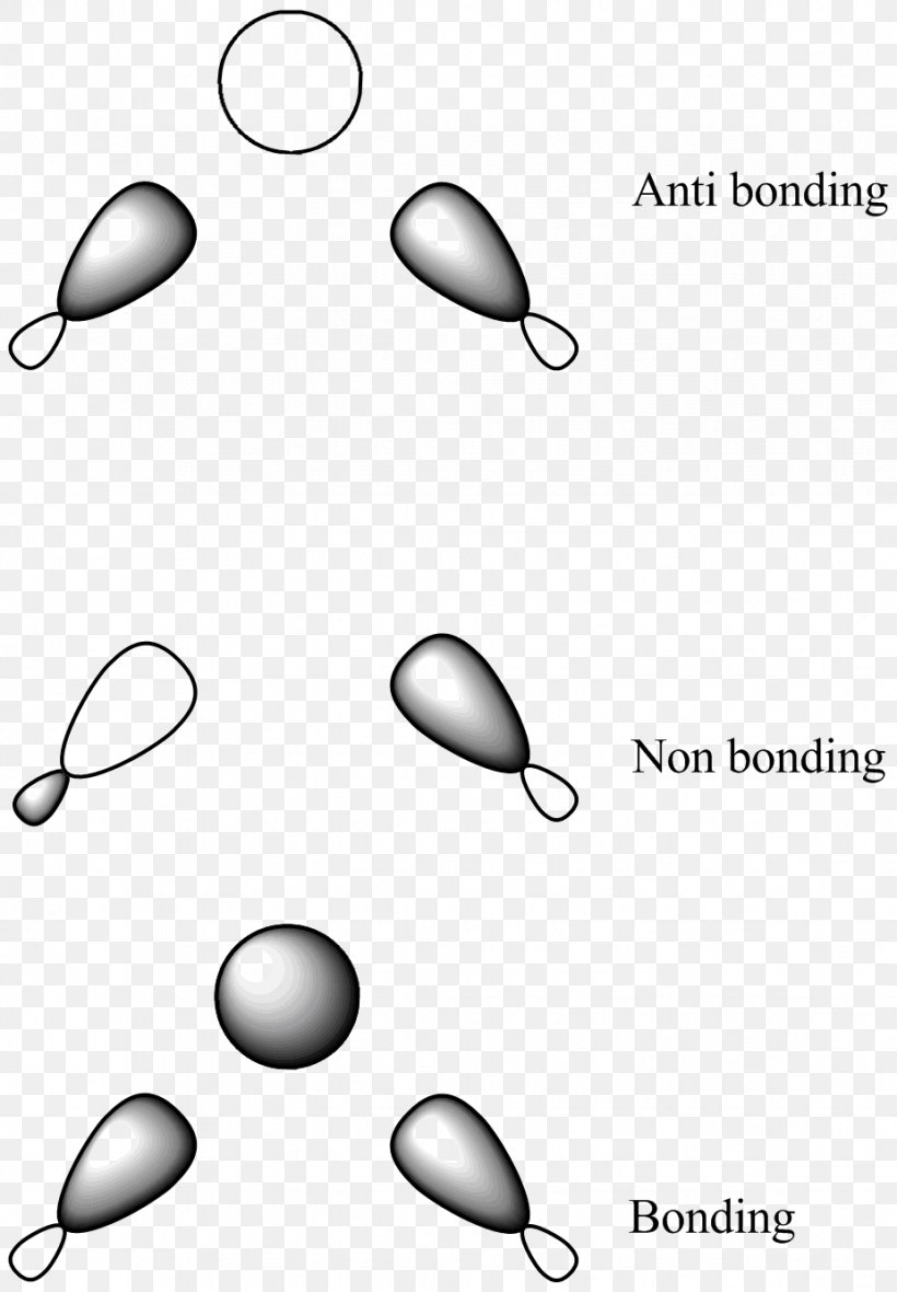 Diborane Bent Bond Molecular Orbital Chemical Bond Atomic Orbital, PNG, 926x1333px, Diborane, Antibonding Molecular Orbital, Area, Atomic Orbital, Bent Bond Download Free