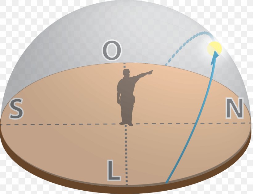 Mișcare Aparentă Physics Motion Solstice Ecliptic, PNG, 1565x1206px, Physics, Apparent Place, Ball, Brand, East Download Free