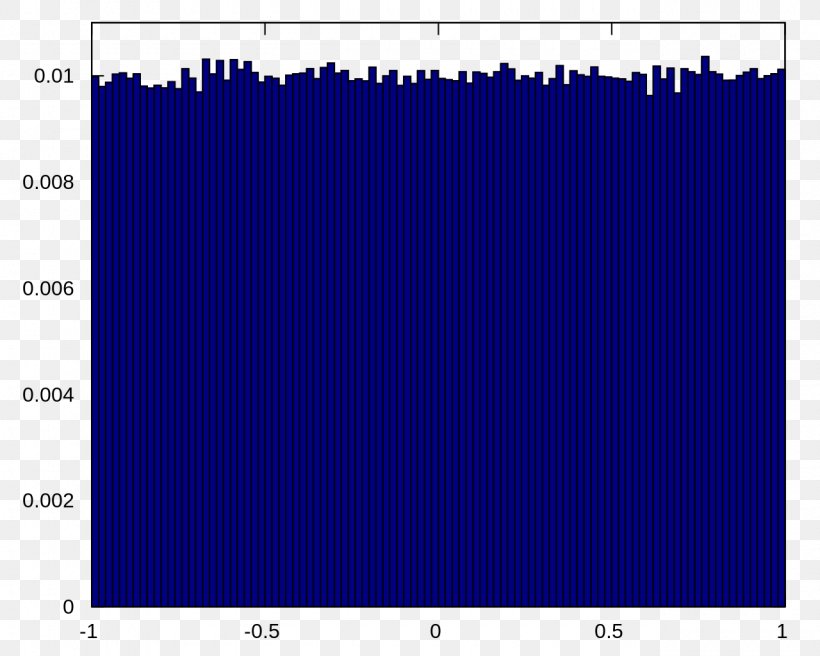 Screenshot Multimedia Display Device Number Angle, PNG, 1280x1024px, Screenshot, Area, Blue, Computer Monitors, Display Device Download Free