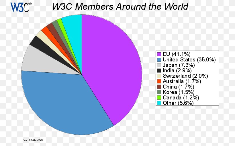 World Wide Web Consortium Index Term Massachusetts Institute Of Technology, PNG, 800x511px, World Wide Web Consortium, Area, Brand, Com, Communication Download Free