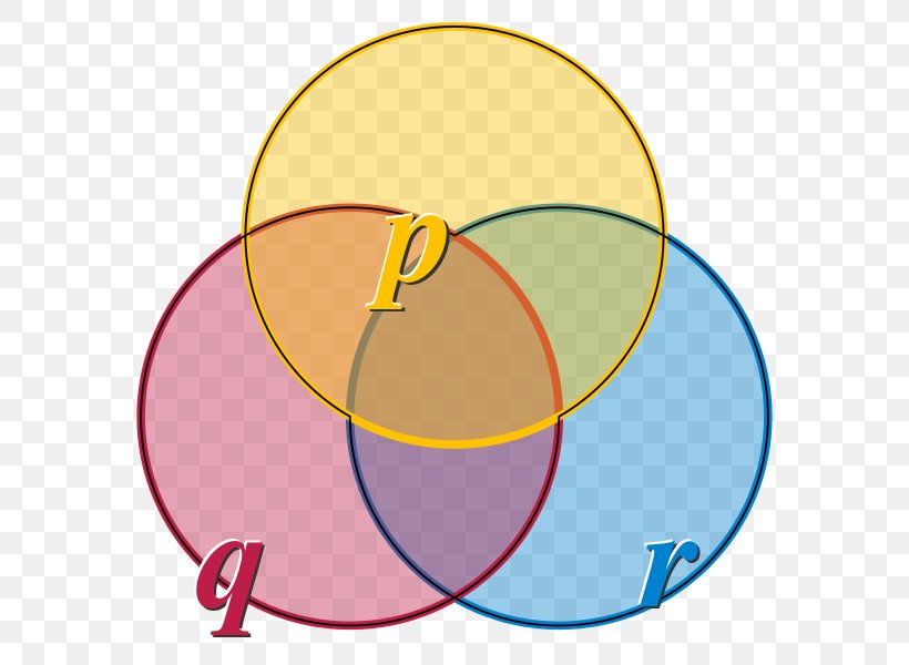 Circle Venn Diagram Point Borromean Rings Clip Art, PNG, 600x600px, Venn Diagram, Area, Ball, Borromean Rings, Diagram Download Free