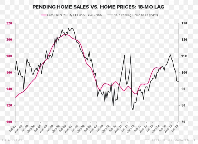 House Price Index Case–Shiller Index, PNG, 1040x756px, Watercolor, Cartoon, Flower, Frame, Heart Download Free