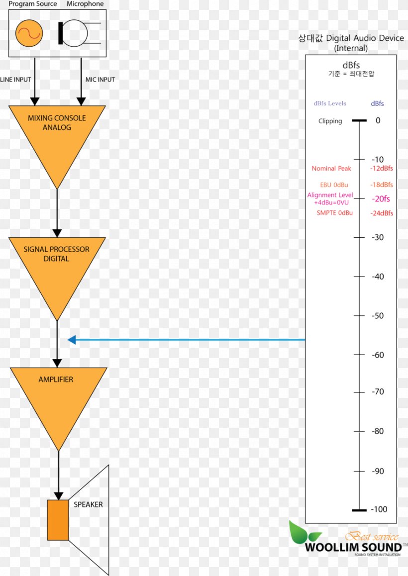 Line Angle Diagram, PNG, 900x1272px, Diagram, Area, Text Download Free