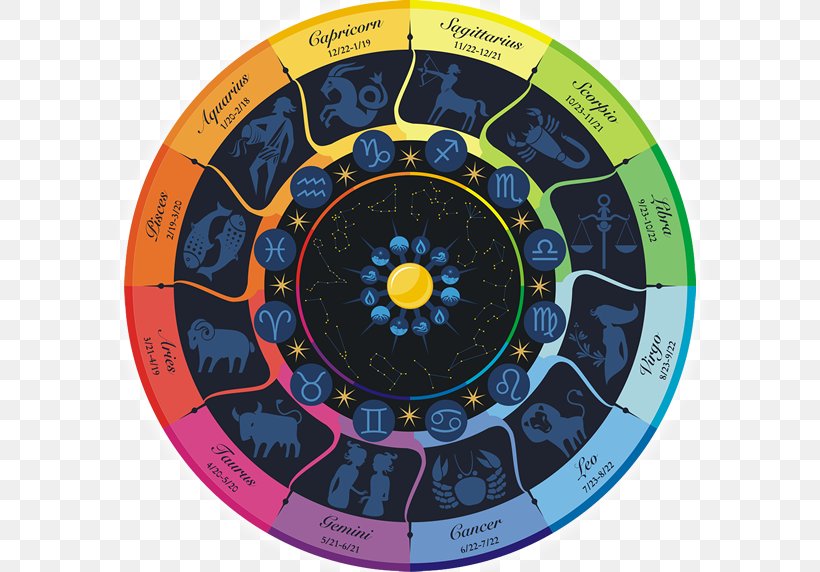 Astrological Sign Zodiac Horoscope Astrology Scorpio, PNG, 650x572px, Astrological Sign, Aries, Astrology, Chinese Zodiac, Compact Disc Download Free