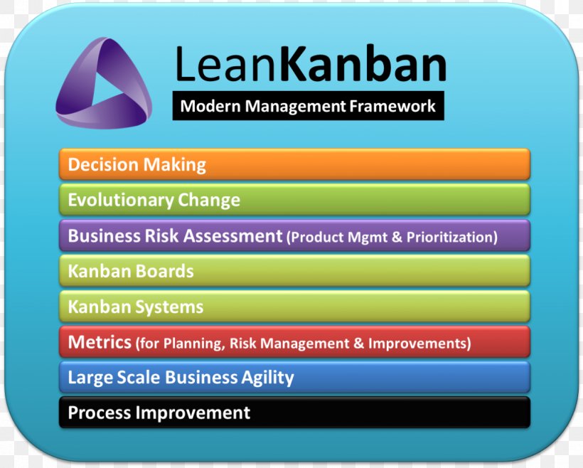 Kanban Board Management Brand, PNG, 1200x963px, Kanban, Advertising, Brand, Cartoon, Chinese Download Free