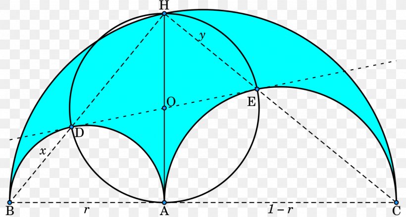 Arbelos Semicircle Geometry Lune Triangle, PNG, 1280x686px, Arbelos, Area, Diameter, Geometric Shape, Geometry Download Free