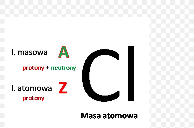 Mass Number Atomic Nucleus Thoracic Diaphragm Isotope, PNG, 783x544px, Number, Area, Atomic Mass, Atomic Nucleus, Atomic Number Download Free