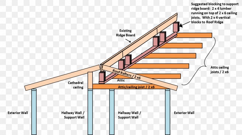Roof Joist Ceiling Vault Rafter, PNG, 1072x598px, Roof, Architectural Engineering, Attic, Building, Ceiling Download Free