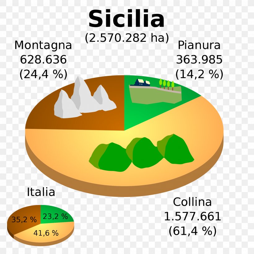 Sicily Geografia Della Sicilia Garfagnana Geography Wikimedia Commons, PNG, 2000x2000px, Sicily, Area, Brand, Carta Geografica, Garfagnana Download Free