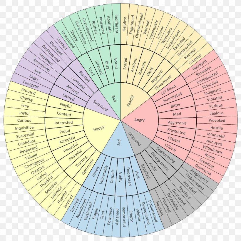 Word Feeling Language English Emotion, PNG, 1332x1332px, Word, Adjective, American English, Australian English, Emotion Download Free