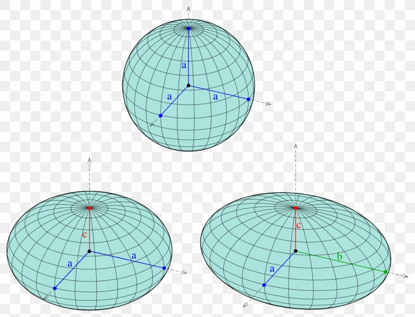Ellipsoid Spheroid Ellipse Affine Transformation Sphere, PNG, 1200x917px, Ellipsoid, Affine Transformation, Cone, Ellipse, Equation Download Free