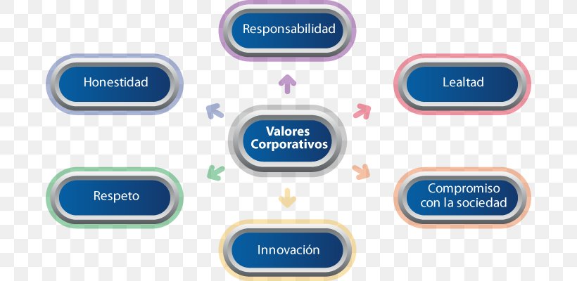 Value Valor Corporation Empresa Product, PNG, 690x400px, Value, Actividad, Brand, Communication, Computer Icon Download Free