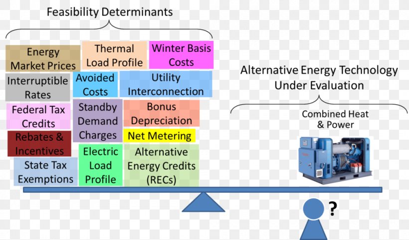 Distributed Generation Renewable Energy Cogeneration Microgrid, PNG, 1000x587px, Distributed Generation, Area, Brand, Cogeneration, Communication Download Free