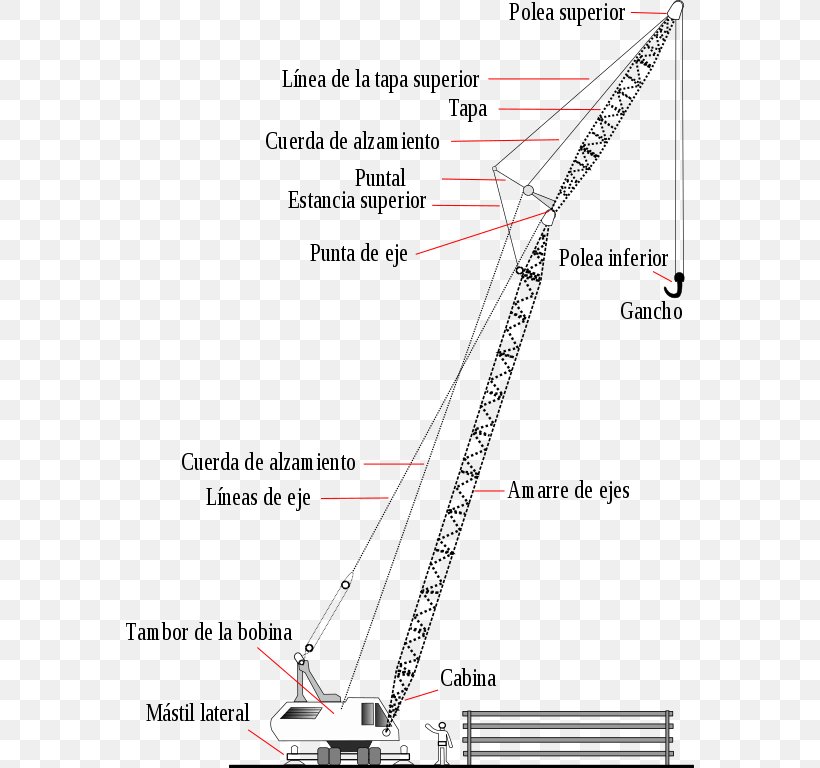 Crane Cần Trục Tháp Machine Energy Hydraulics, PNG, 568x768px, Crane, Architectural Engineering, Area, Diagram, Drawing Download Free