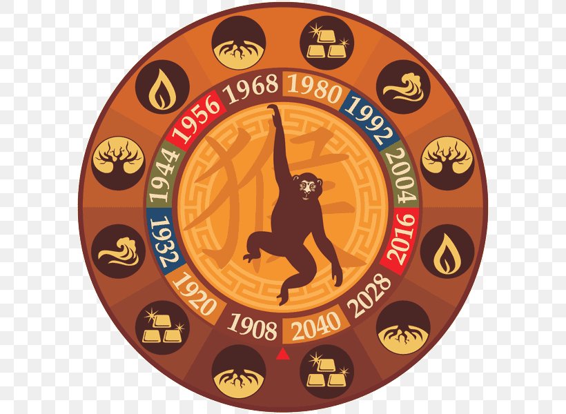 Monkey Chinese Zodiac Dog Horoscope, PNG, 600x600px, Monkey, Astrological Sign, Chinese Astrology, Chinese Calendar, Chinese New Year Download Free