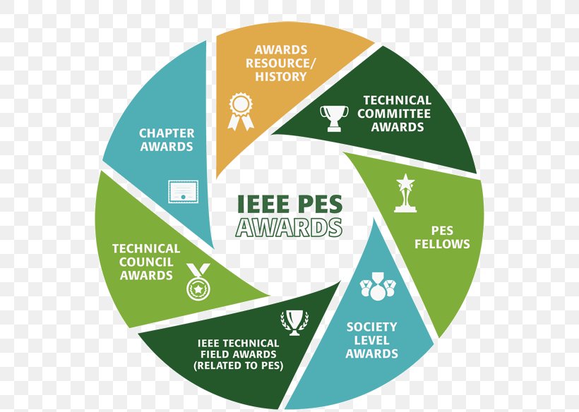 IEEE Power & Energy Society IEEE Power & Energy Magazine Institute Of Electrical And Electronics Engineers United States, PNG, 600x584px, Ieee Power Energy Society, Brand, Energy, Ieee Power Energy Magazine, Label Download Free