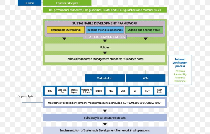 Sustainable Development Sustainability Core Business Economic Development, PNG, 681x526px, Sustainable Development, Area, Brand, Business, Computer Download Free