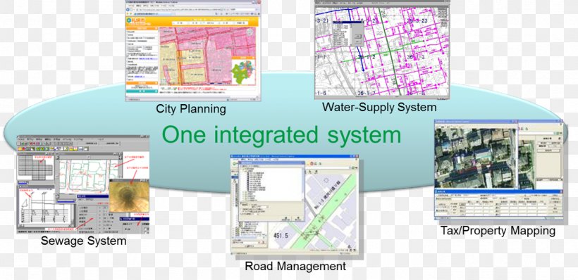 Geographic Information System Emergency Management Dane Geograficzne Organization, PNG, 1406x683px, Geographic Information System, Area, Communication, Dane Geograficzne, Disaster Download Free