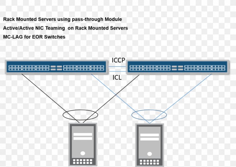 MC-LAG Juniper Networks Network Switch Computer Network Network Packet, PNG, 840x597px, Juniper Networks, Area, Blue, Brand, Communication Protocol Download Free