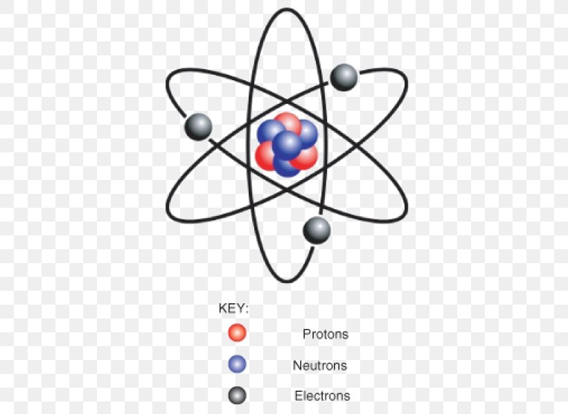 Atomic Theory Atomic Number Plum Pudding Model Atomic Nucleus, PNG ...