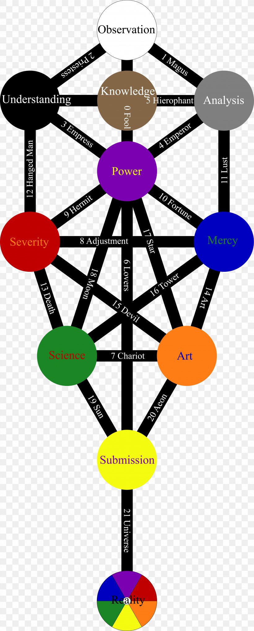 Kabbalah Spell Tree Of Life Ceremonial Magic Occult, PNG, 4837x12000px, Kabbalah, Amulet, Anthropology, Ceremonial Magic, Cultural Anthropology Download Free