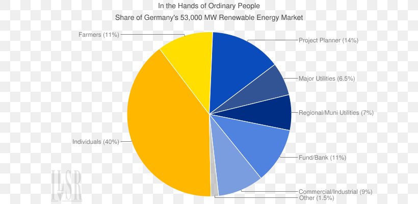 Renewable Energy Renewable Resource Solar Energy Wind Power, PNG, 650x400px, Renewable Energy, Alternative Energy, Area, Biomass, Brand Download Free