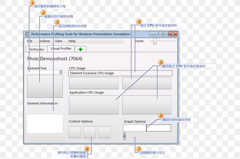 Computer Program Point Angle, PNG, 661x543px, Computer Program, Area, Computer, Diagram, Light Download Free