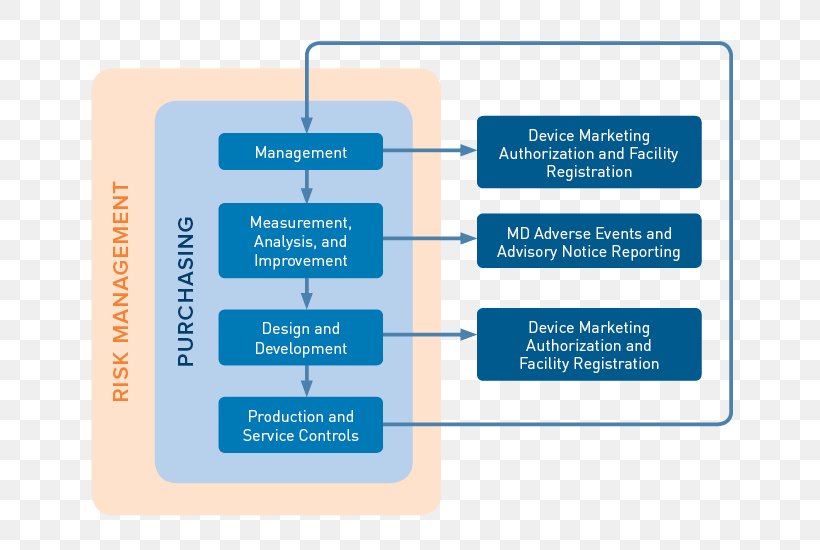 Auditor Organization Risk Based Internal Audit Audit Plan, PNG, 700x550px, Audit, Audit Plan, Auditor, Brand, Business Process Download Free