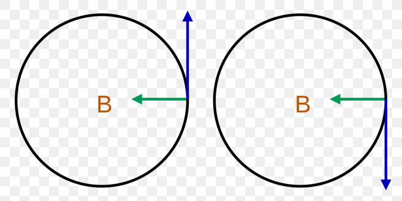 Brand Circle Number Angle, PNG, 1280x640px, Brand, Area, Diagram, Face, Number Download Free