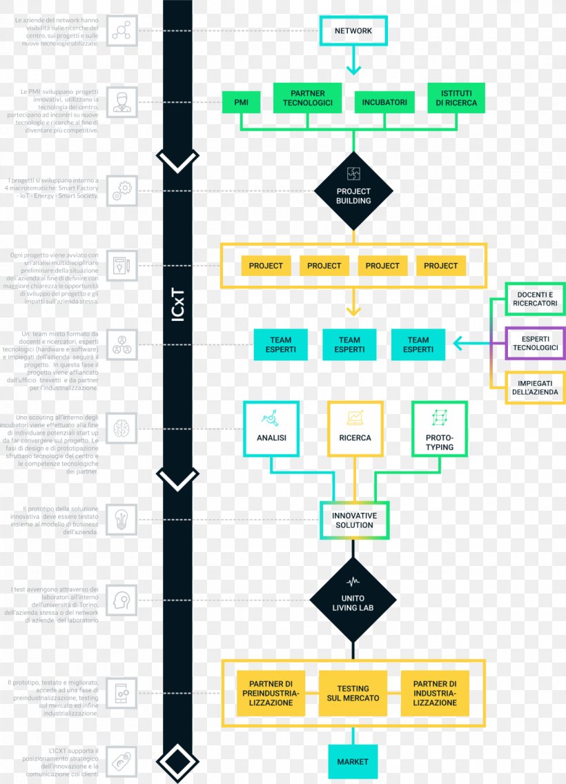 Graphic Design Brand Diagram Line, PNG, 1170x1622px, Brand, Area, Diagram, Logo, Organization Download Free