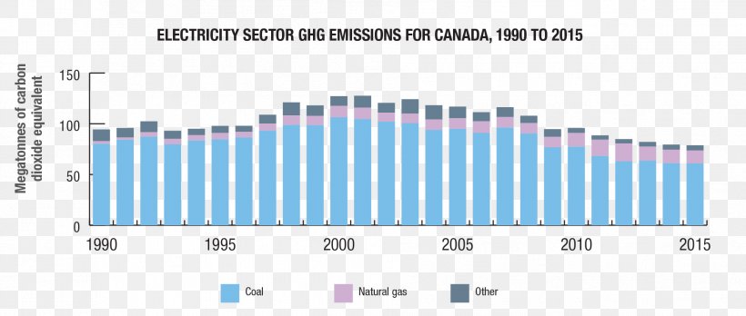 Greenhouse Gas Energy Electricity Generation Oil Sands, PNG, 1907x811px, Greenhouse Gas, Blue, Brand, Carbon Footprint, Carbon Tax Download Free
