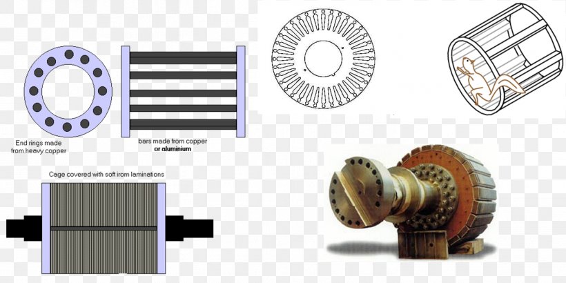 Angle Squirrel-cage Rotor, PNG, 1467x734px, Squirrelcage Rotor, Auto Part, Clutch, Clutch Part, Electric Motor Download Free