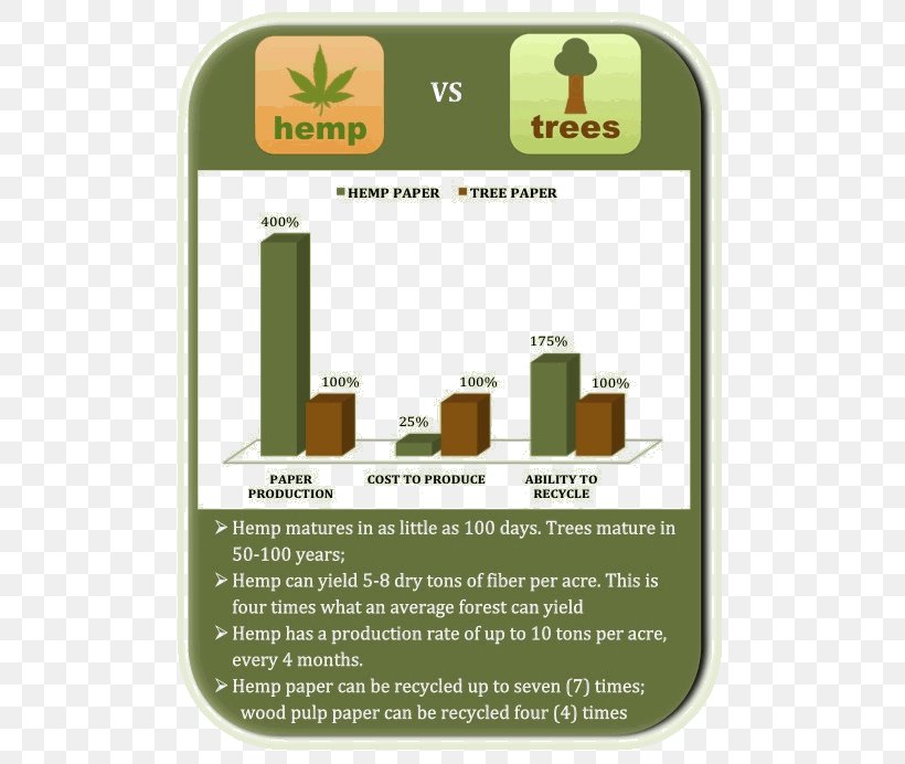 Hemp Paper Hemp Paper Cannabis Plastic, PNG, 513x692px, Paper, Cannabis, Deforestation, Grass, Hashish Download Free