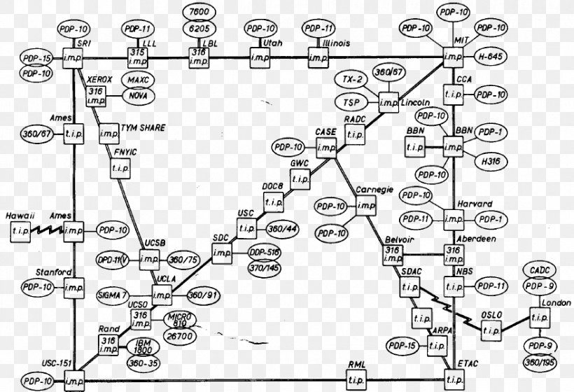 ARPANET Computer Network History Of The Internet Map, PNG, 879x601px, Arpanet, Application Server, Area, Auto Part, Black And White Download Free