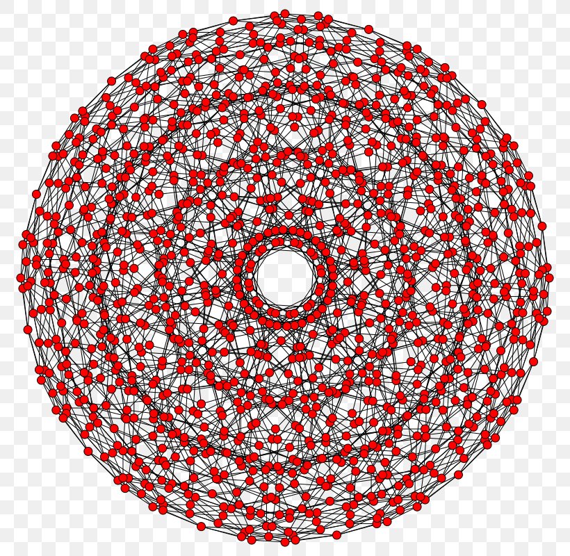 Circle Symmetry Point Pattern, PNG, 800x800px, Symmetry, Area, Point, Red, Sphere Download Free
